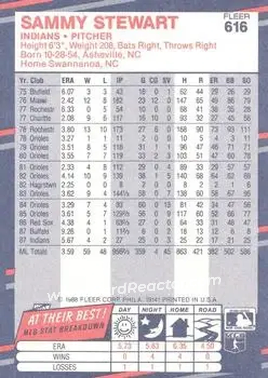 1988 Fleer #616 - Sammy Stewart - Cleveland Indians - Back