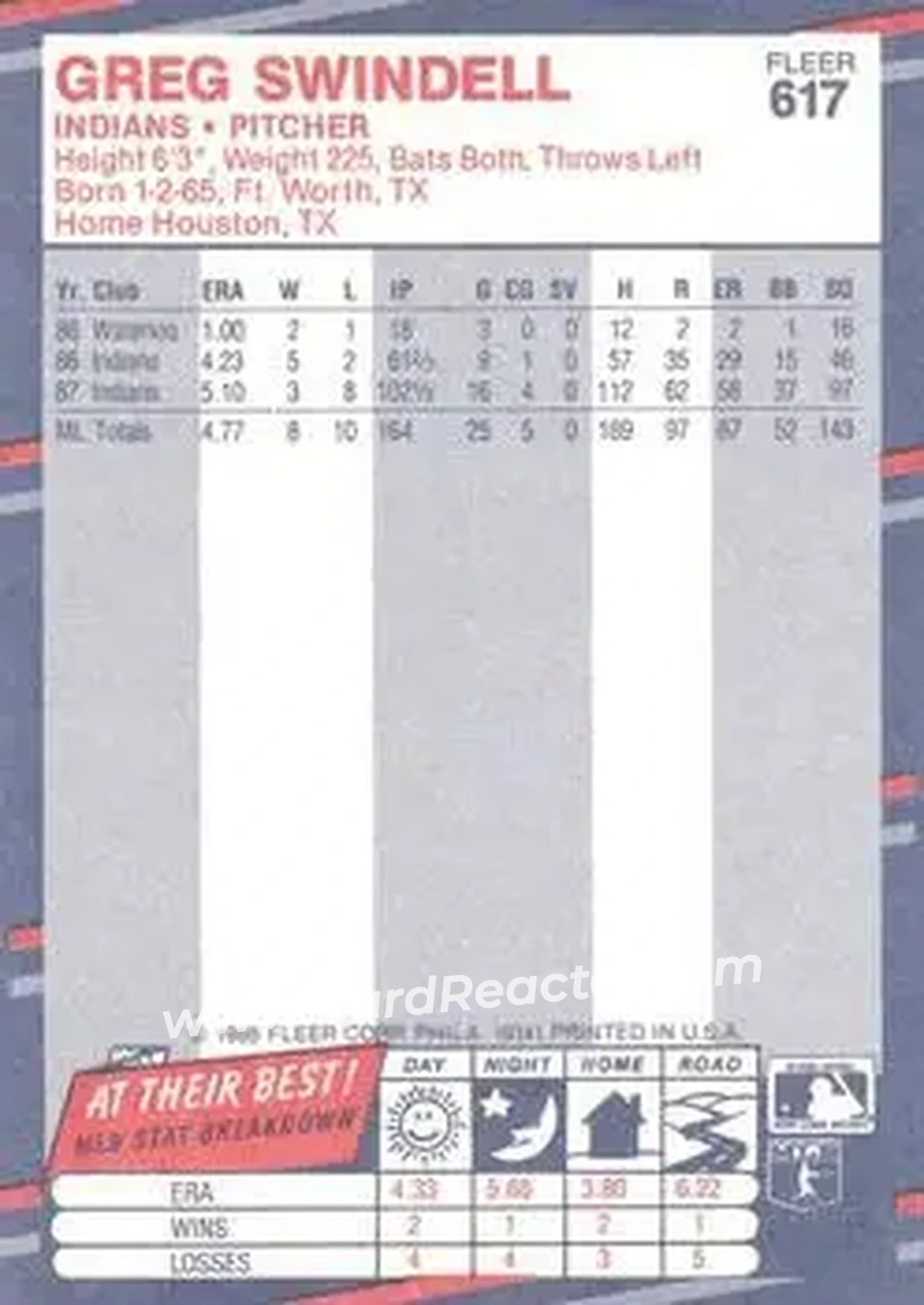 1988 Fleer #617 - Greg Swindell - Cleveland Indians - Back 1988 Fleer #617 - Greg Swindell - Cleveland Indians - Back