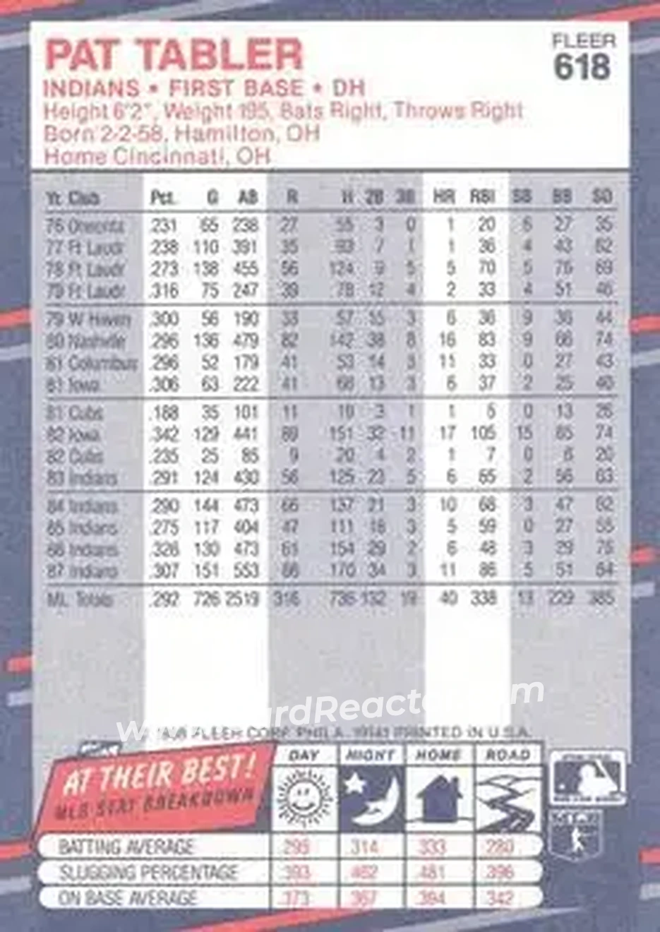 1988 Fleer #618 - Pat Tabler - Cleveland Indians - Back