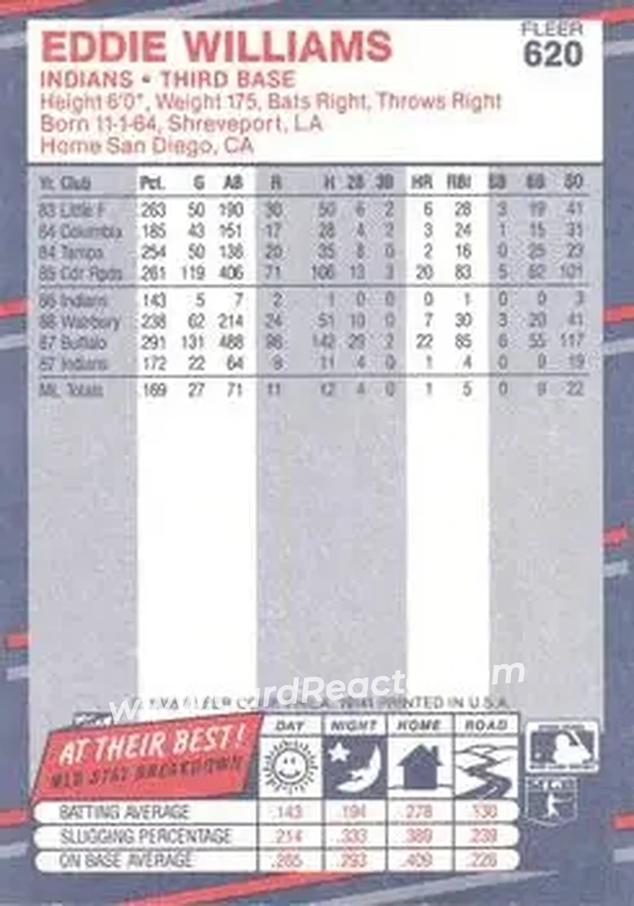 1988 Fleer #620 - Eddie Williams - Cleveland Indians - Back