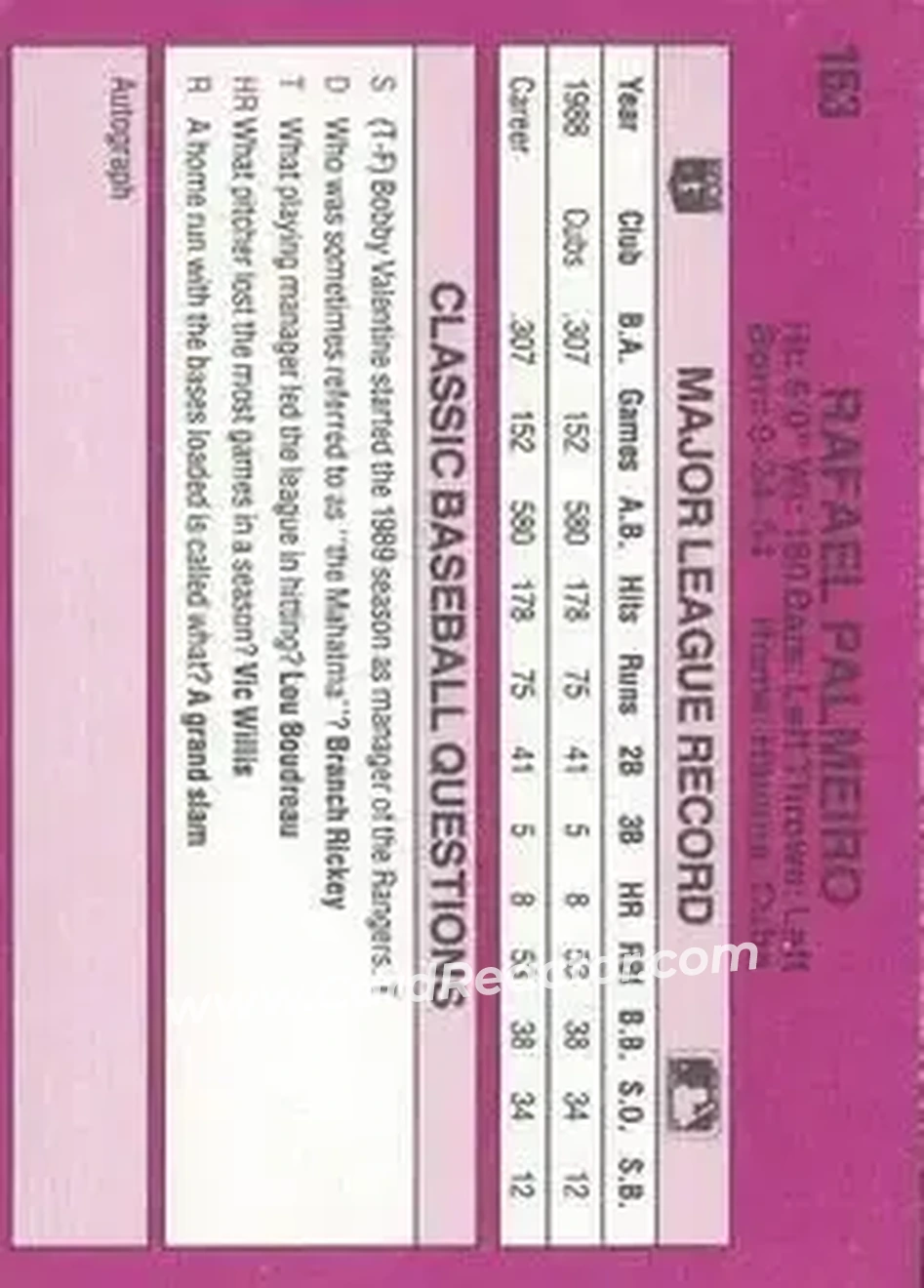 1989 Classic #163 - Rafael Palmeiro - Texas Rangers - Back 1989 Classic #163 - Rafael Palmeiro - Texas Rangers - Back