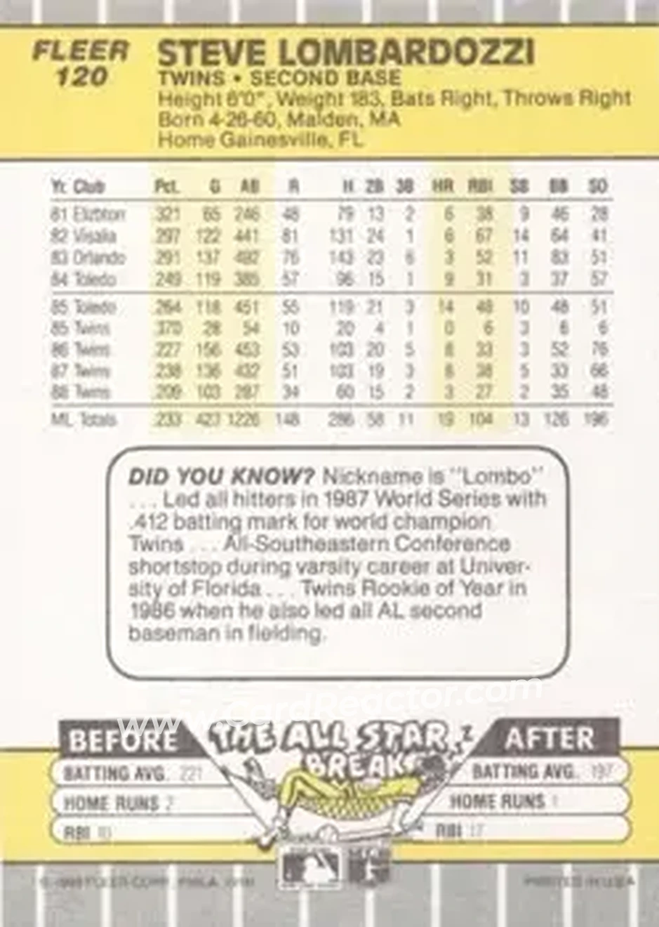 1989 Fleer #120 - Steve Lombardozzi - Minnesota Twins - Back