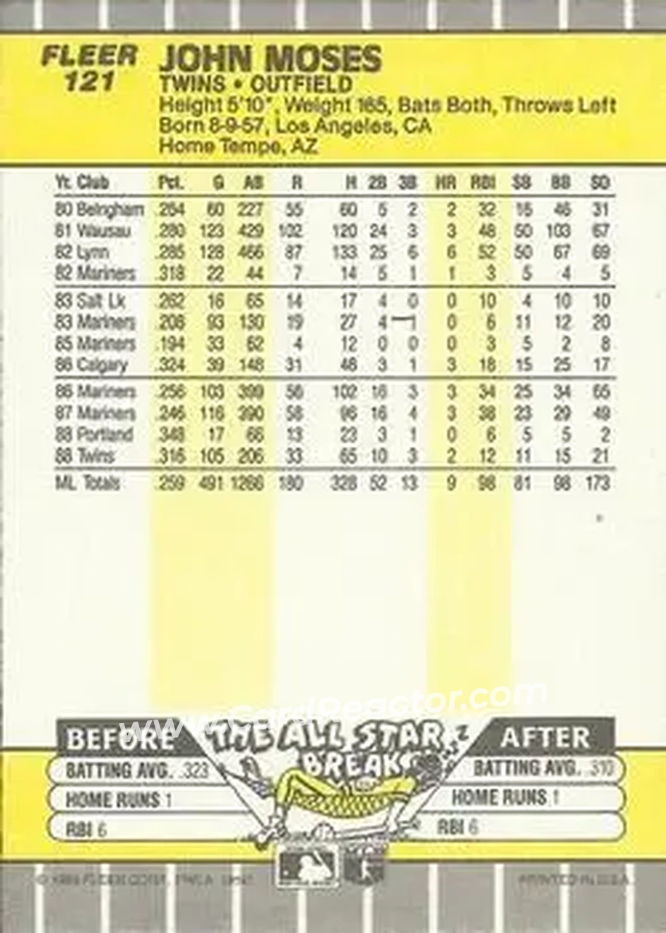 1989 Fleer #121 - John Moses - Minnesota Twins - Back 1989 Fleer #121 - John Moses - Minnesota Twins - Back
