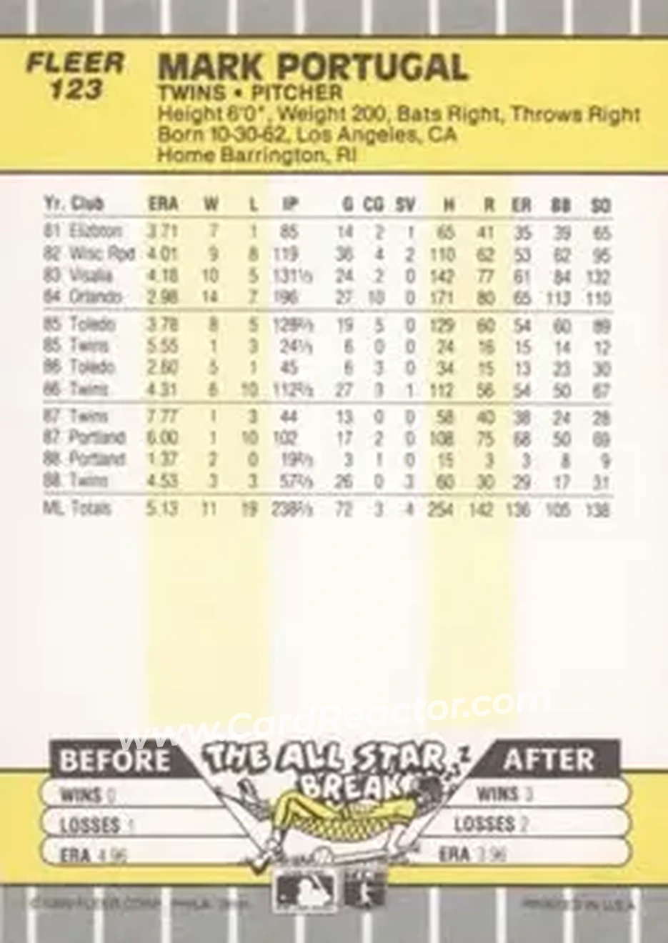 1989 Fleer #123 - Mark Portugal - Minnesota Twins - Back