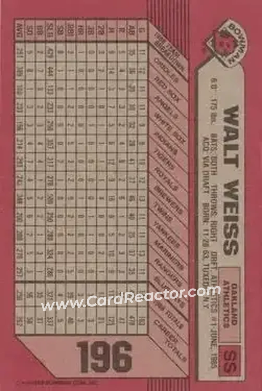 1989 Bowman #196 - Walt Weiss - Oakland Athletics - Back 1989 Bowman #196 - Walt Weiss - Oakland Athletics - Back