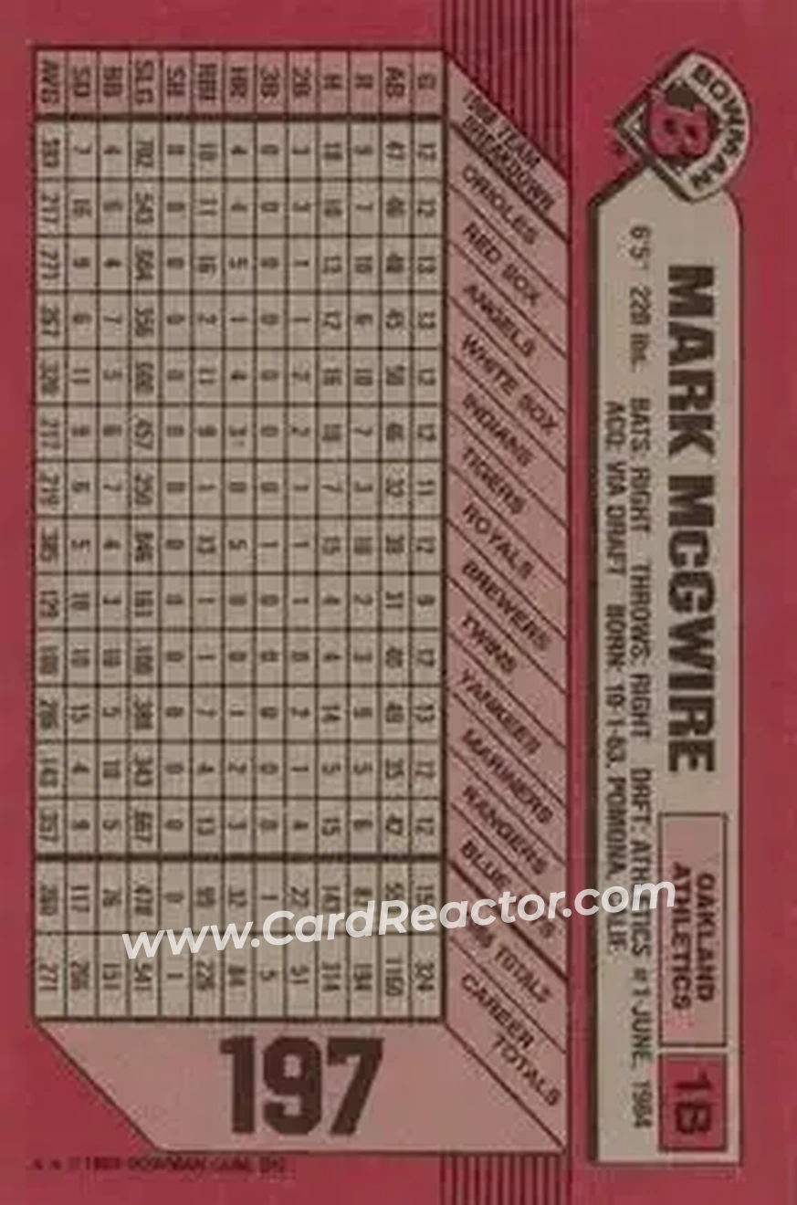 1989 Bowman #197 - Mark McGwire - Oakland Athletics - Back 1989 Bowman #197 - Mark McGwire - Oakland Athletics - Back