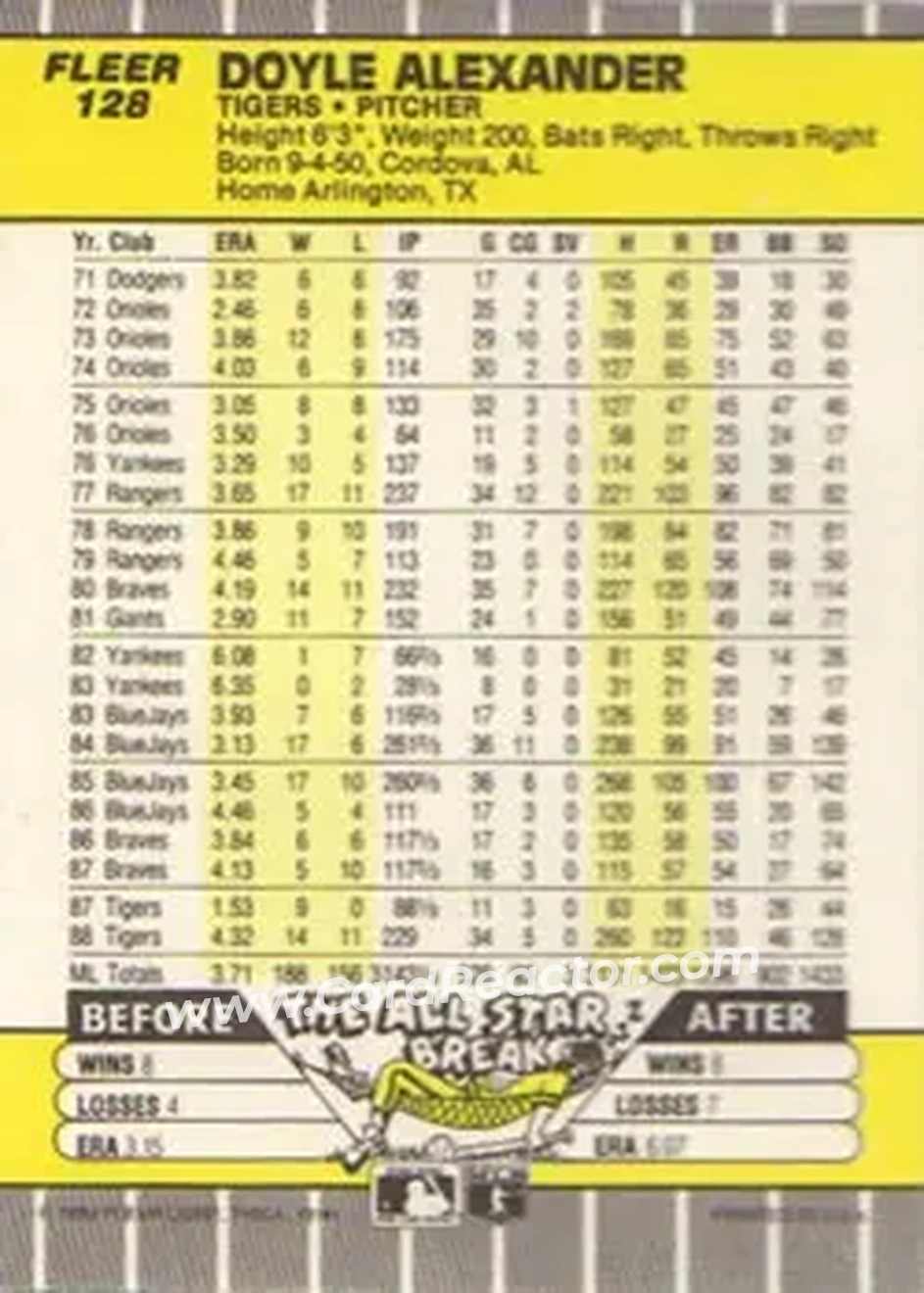 1989 Fleer #128 - Doyle Alexander - Detroit Tigers - Back