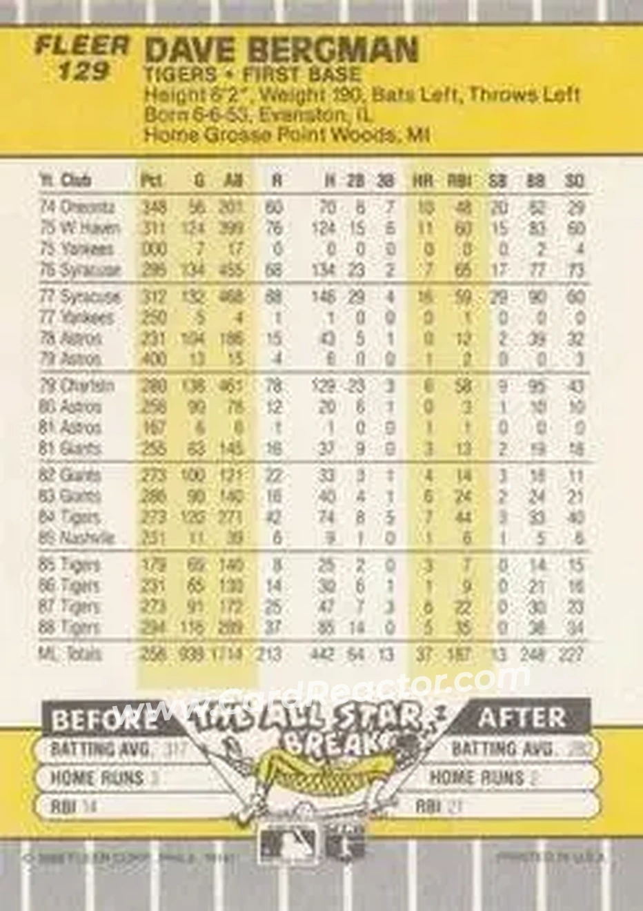 1989 Fleer #129 - Dave Bergman - Detroit Tigers - Back 1989 Fleer #129 - Dave Bergman - Detroit Tigers - Back