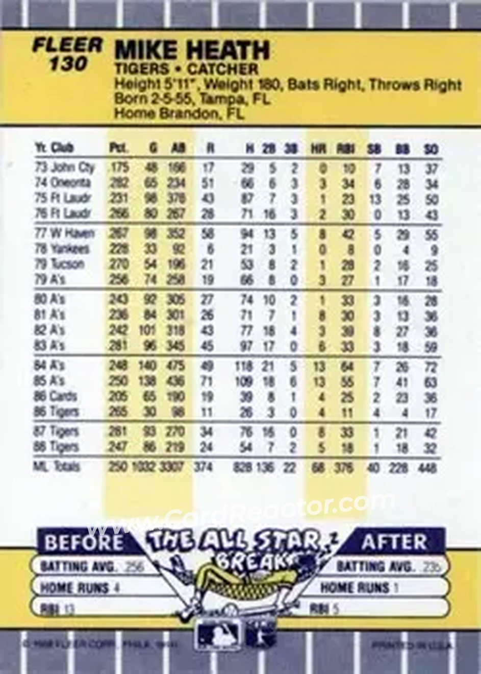 1989 Fleer #130 - Tom Brookens - Detroit Tigers - Back