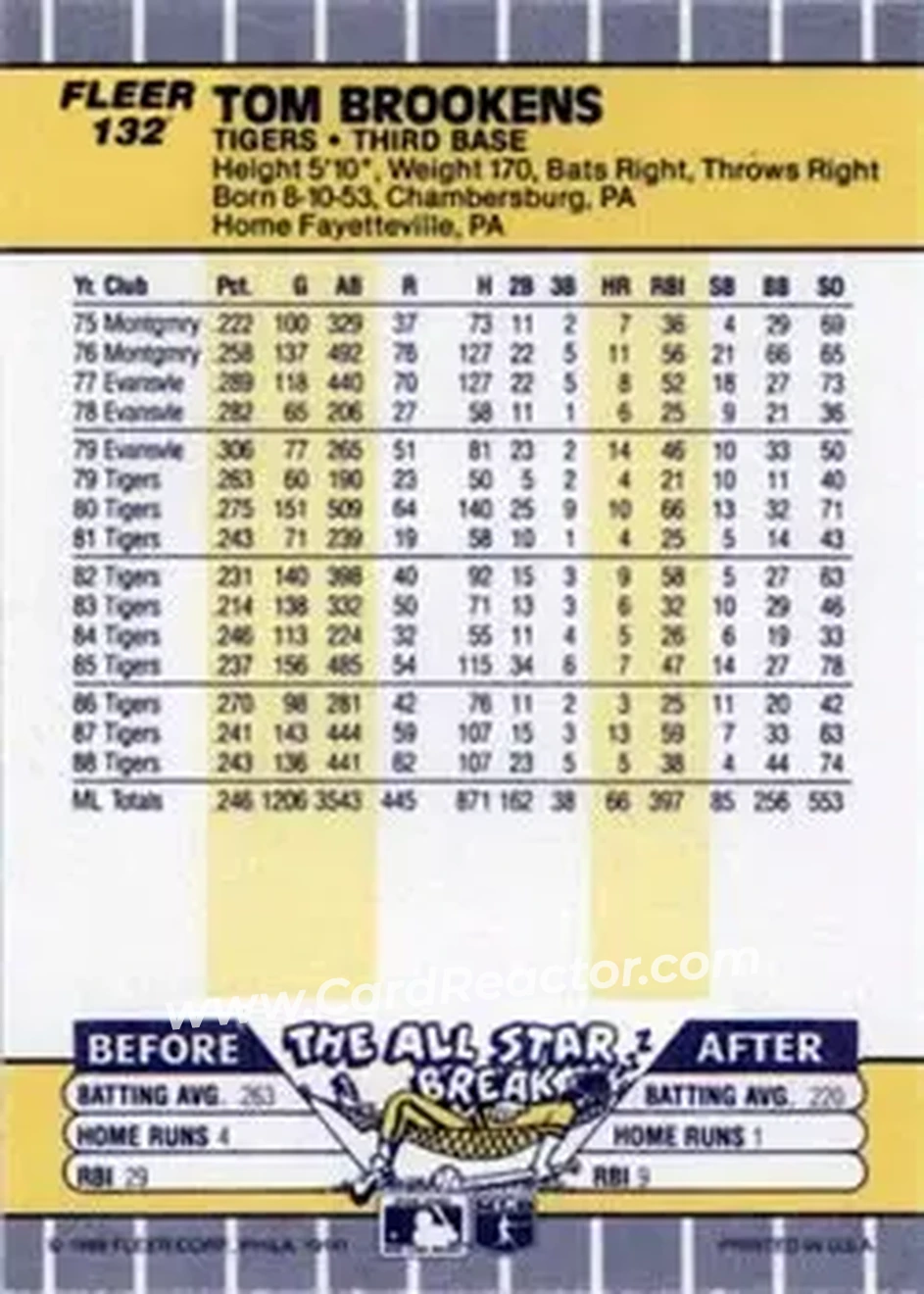 1989 Fleer #132 - Mike Heath - Detroit Tigers - Back