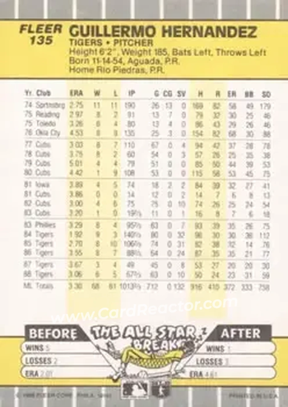 1989 Fleer #135 - Willie Hernandez - Detroit Tigers - Back