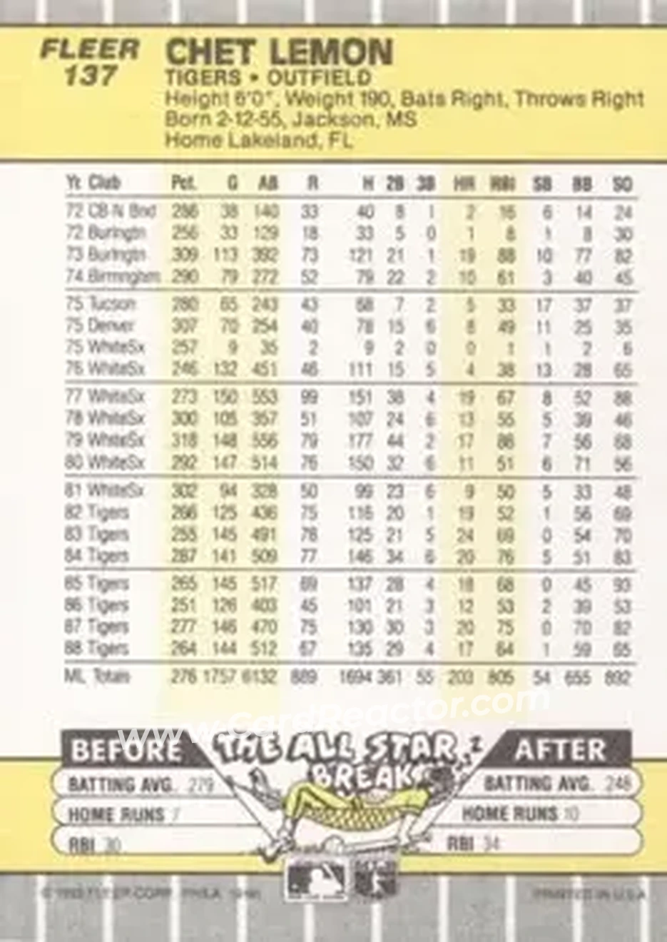 1989 Fleer #137 - Chet Lemon - Detroit Tigers - Back