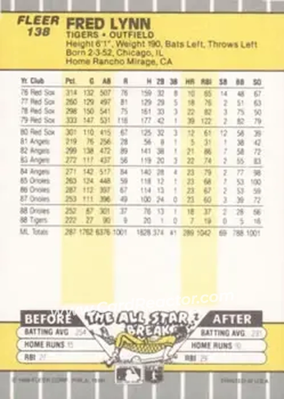 1989 Fleer #138 - Fred Lynn - Detroit Tigers - Back 1989 Fleer #138 - Fred Lynn - Detroit Tigers - Back