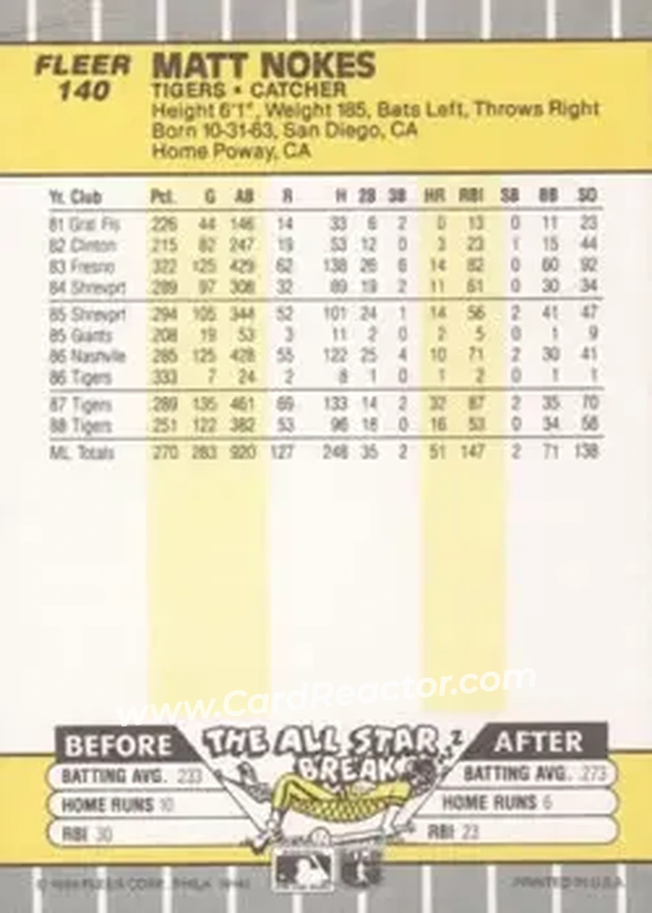 1989 Fleer #140 - Matt Nokes - Detroit Tigers - Back
