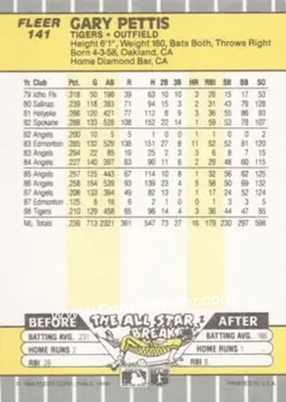 1989 Fleer #141 - Gary Pettis - Detroit Tigers - Back