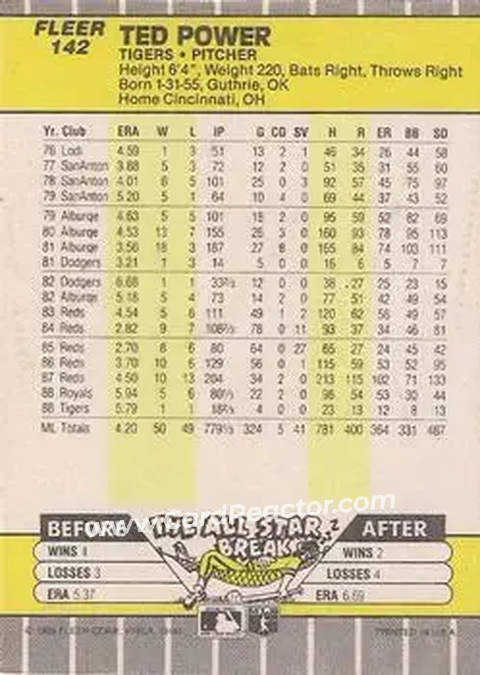 1989 Fleer #142 - Ted Power - Detroit Tigers - Back