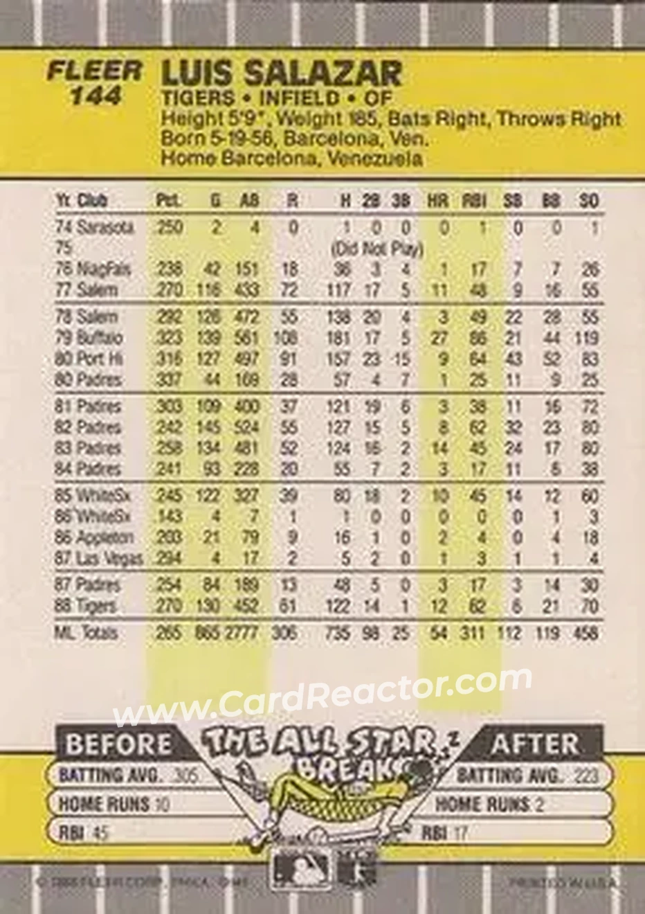 1989 Fleer #144 - Luis Salazar - Detroit Tigers - Back 1989 Fleer #144 - Luis Salazar - Detroit Tigers - Back