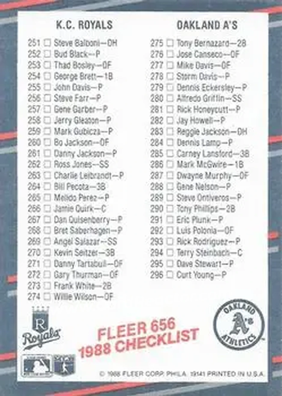 1988 Fleer #656 - Card #656 - Back