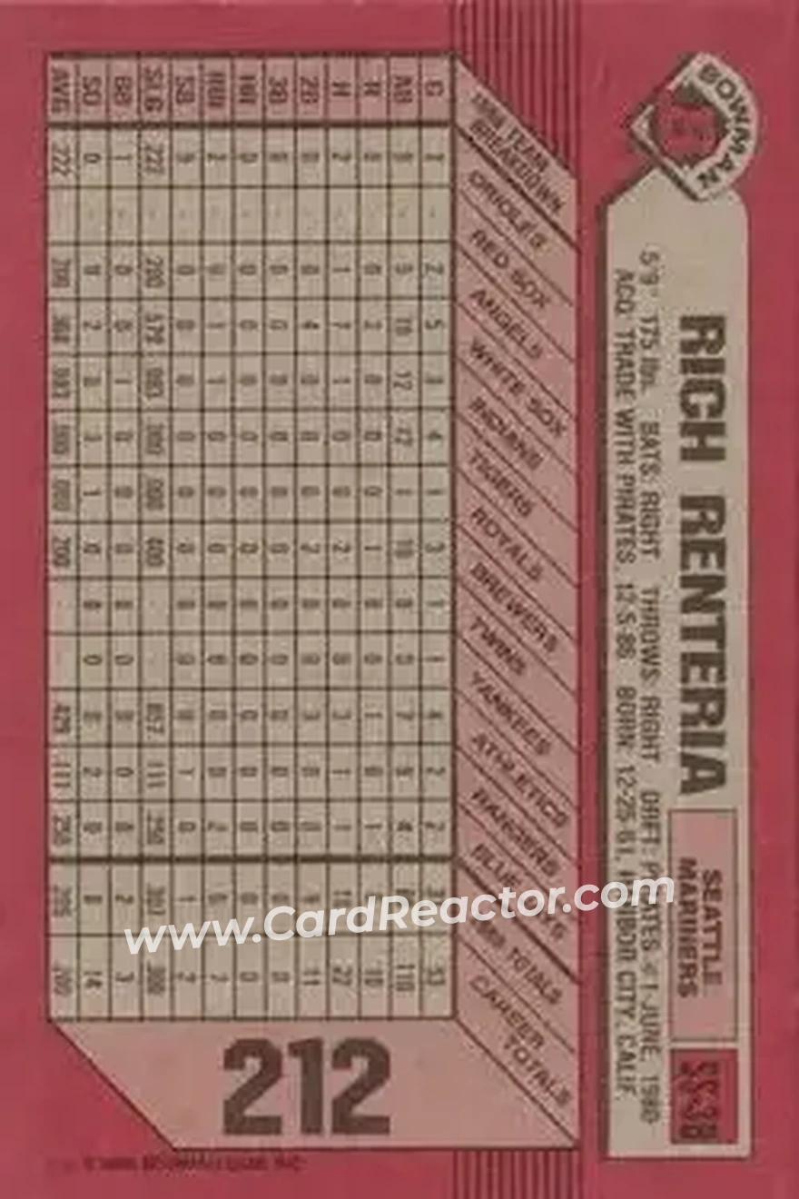 1989 Bowman #212 - Rich Renteria - Seattle Mariners - Back 1989 Bowman #212 - Rich Renteria - Seattle Mariners - Back