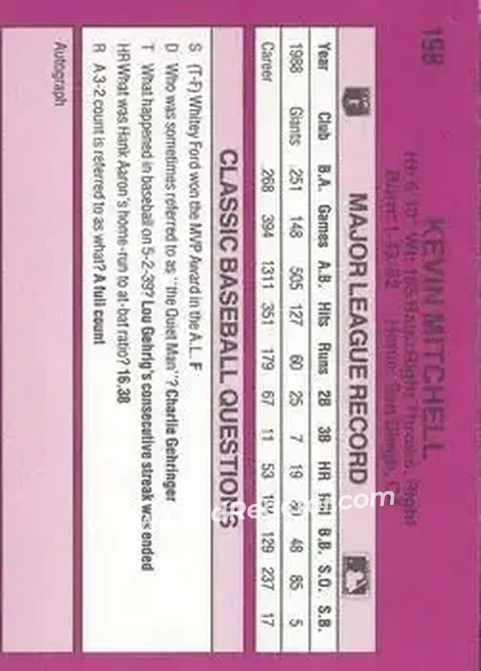1989 Classic #198 - Kevin Mitchell - San Francisco Giants - Back 1989 Classic #198 - Kevin Mitchell - San Francisco Giants - Back