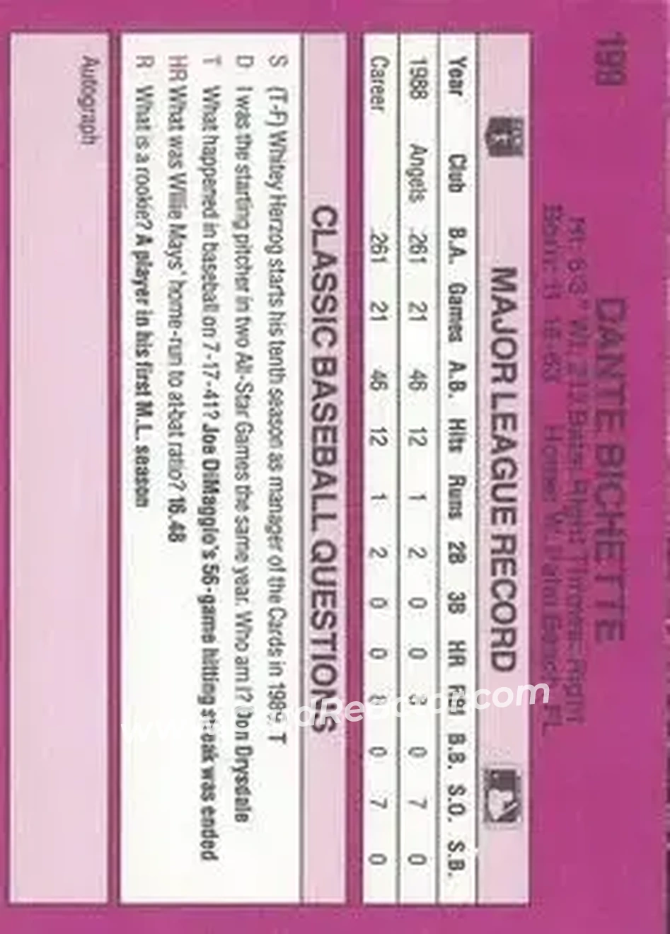 1989 Classic #199 - Dante Bichette - California Angels - Back