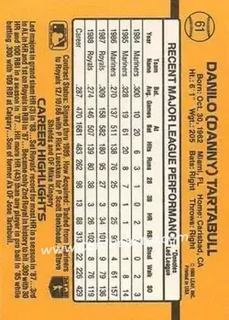 1989 Donruss #61 - Danny Tartabull - Kansas City Royals - Back