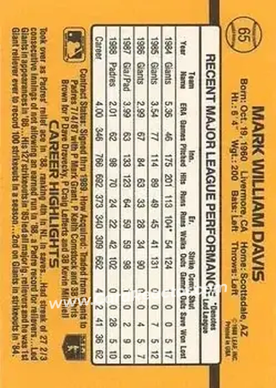 1989 Donruss #65 - Mark Davis - San Diego Padres - Back