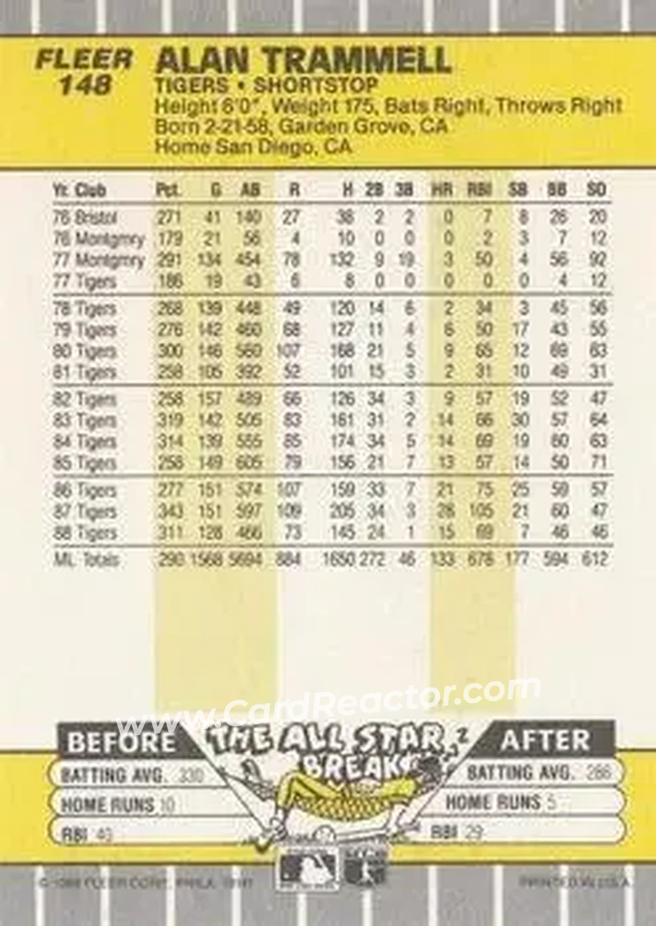 1989 Fleer #148 - Alan Trammell - Detroit Tigers - Back
