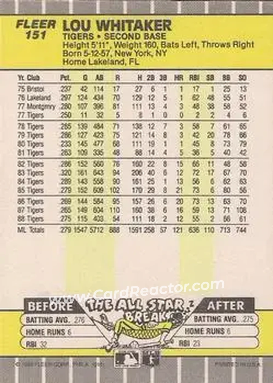 1989 Fleer #151 - Lou Whitaker - Detroit Tigers - Back
