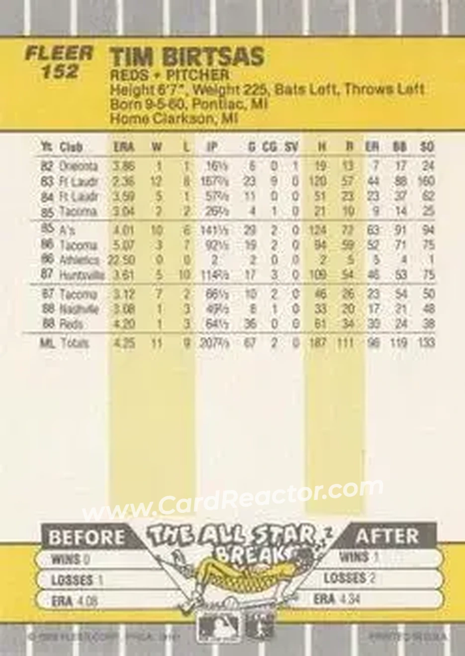 1989 Fleer #152 - Tim Birtsas - Cincinnati Reds - Back