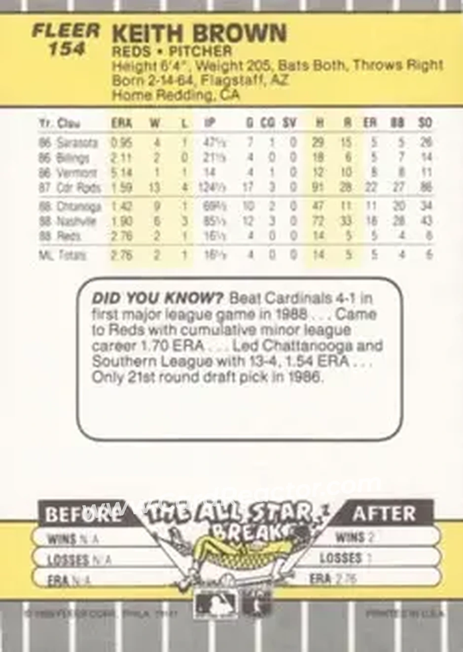 1989 Fleer #154 - Keith Brown - Cincinnati Reds - Back