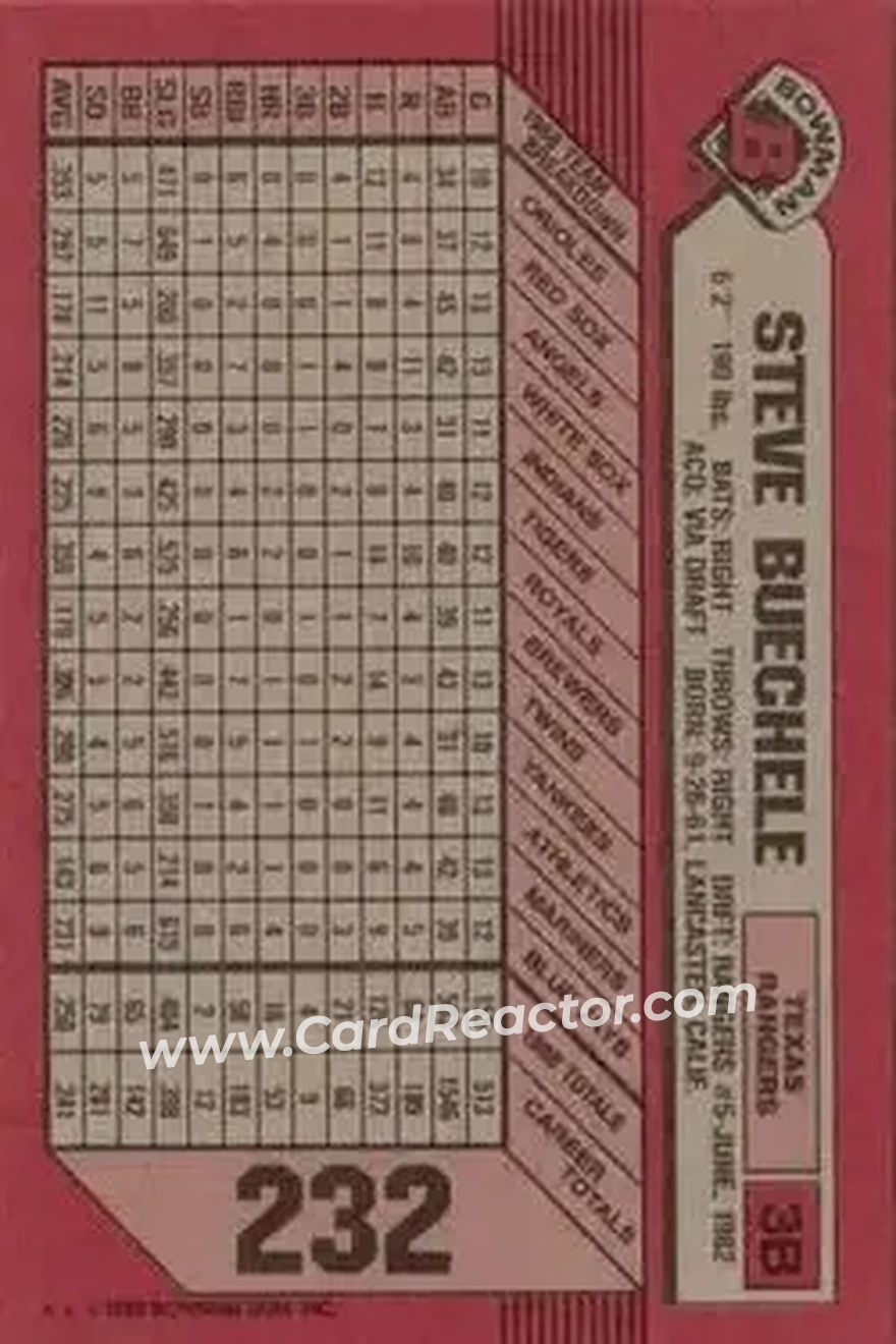 1989 Bowman #232 - Steve Buechele - Texas Rangers - Back 1989 Bowman #232 - Steve Buechele - Texas Rangers - Back