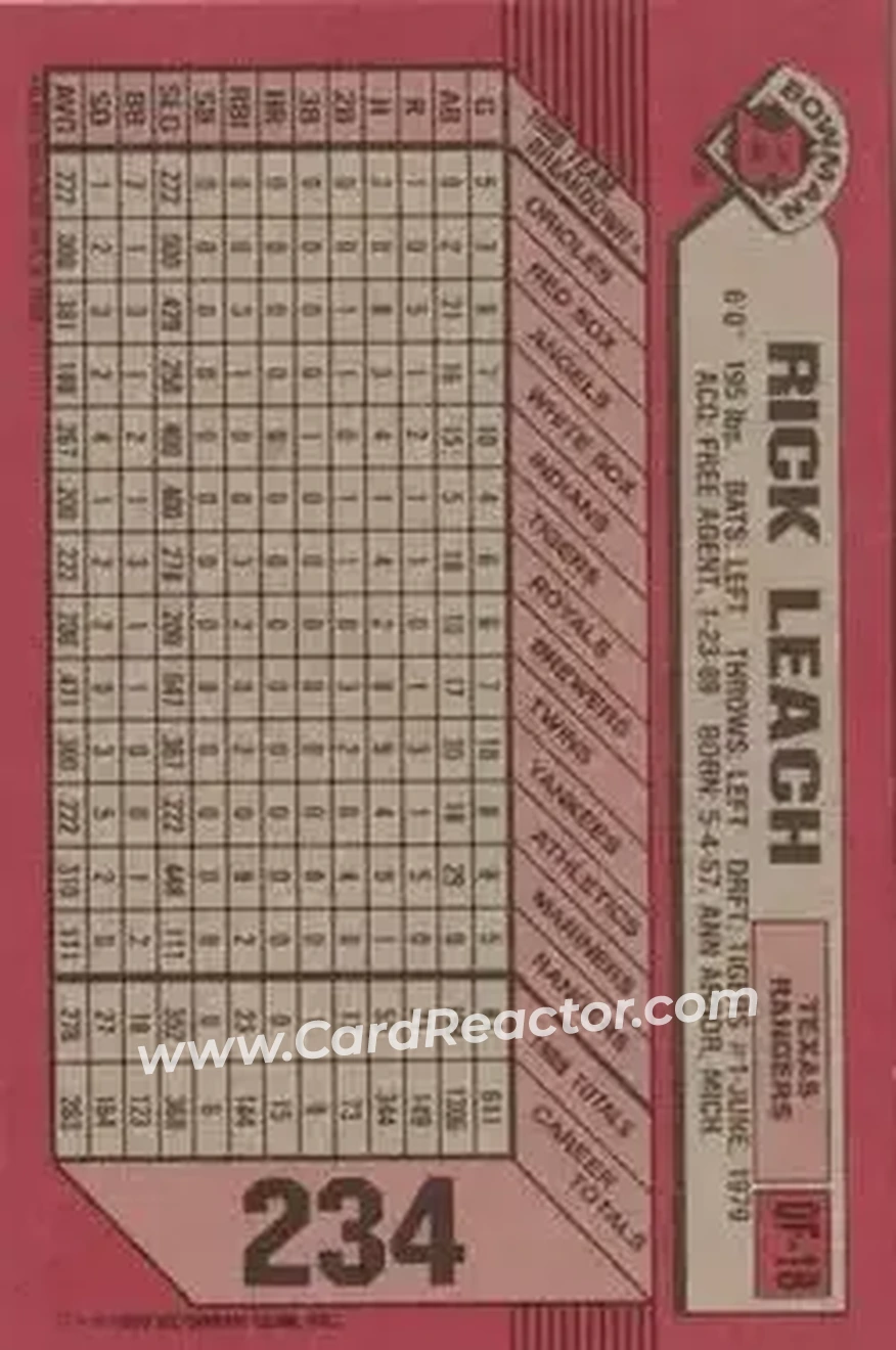 1989 Bowman #234 - Rick Leach - Texas Rangers - Back 1989 Bowman #234 - Rick Leach - Texas Rangers - Back