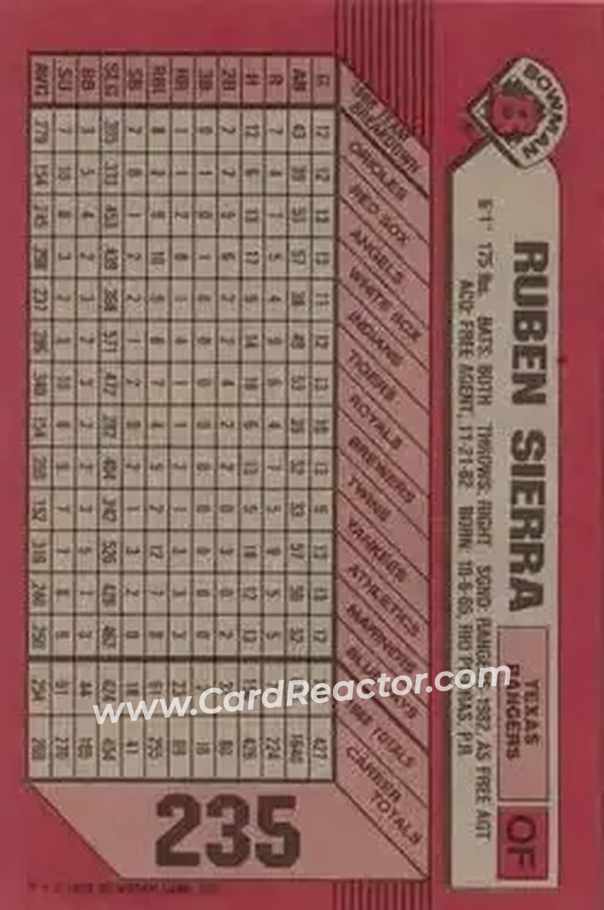 1989 Bowman #235 - Ruben Sierra - Texas Rangers - Back