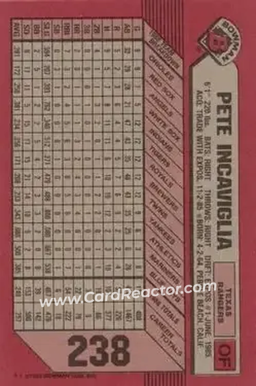 1989 Bowman #238 - Pete Incaviglia - Texas Rangers - Back 1989 Bowman #238 - Pete Incaviglia - Texas Rangers - Back