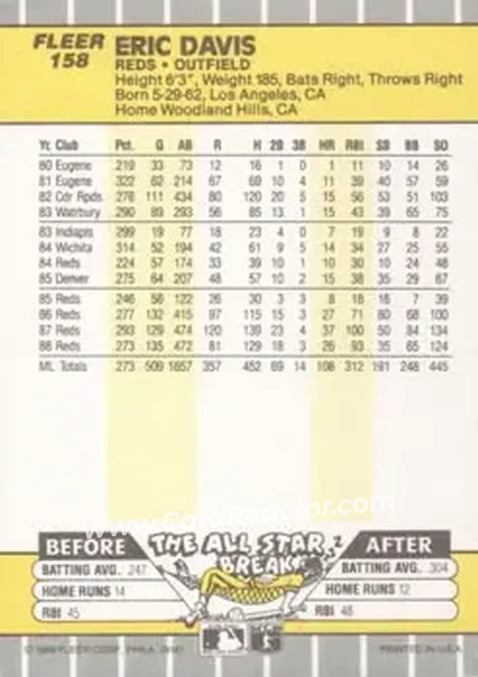 1989 Fleer #158 - Eric Davis - Cincinnati Reds - Back