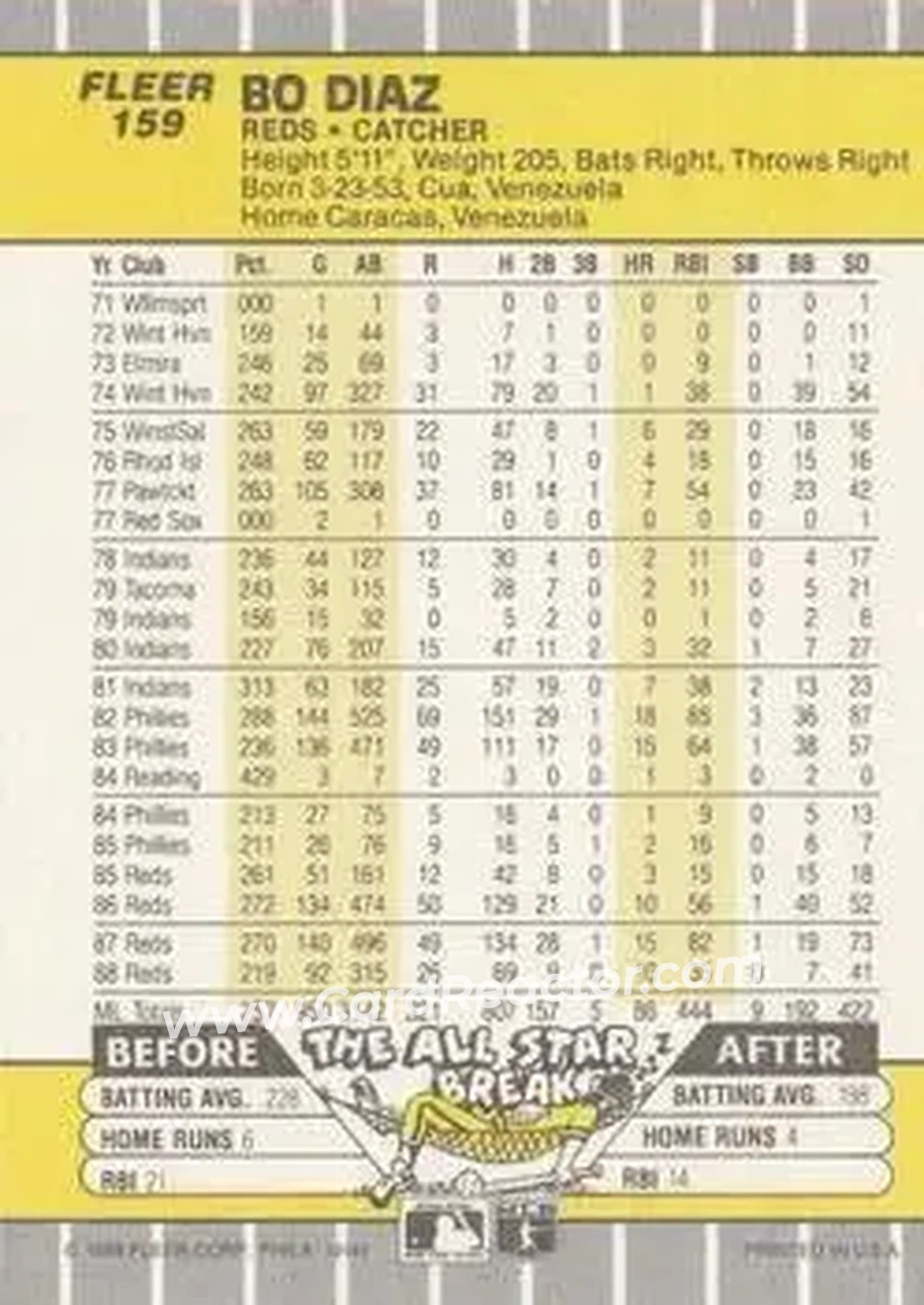 1989 Fleer #159 - Bo Diaz - Cincinnati Reds - Back