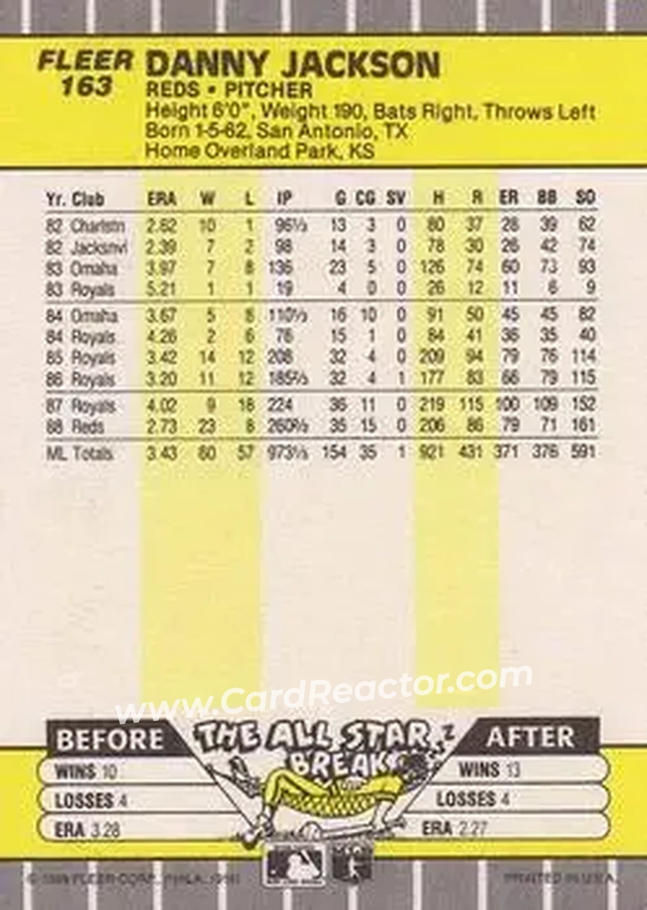 1989 Fleer #163 - Danny Jackson - Cincinnati Reds - Back