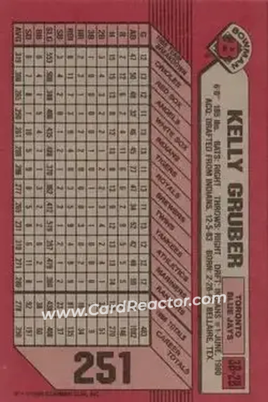 1989 Bowman #251 - Kelly Gruber - Toronto Blue Jays - Back 1989 Bowman #251 - Kelly Gruber - Toronto Blue Jays - Back