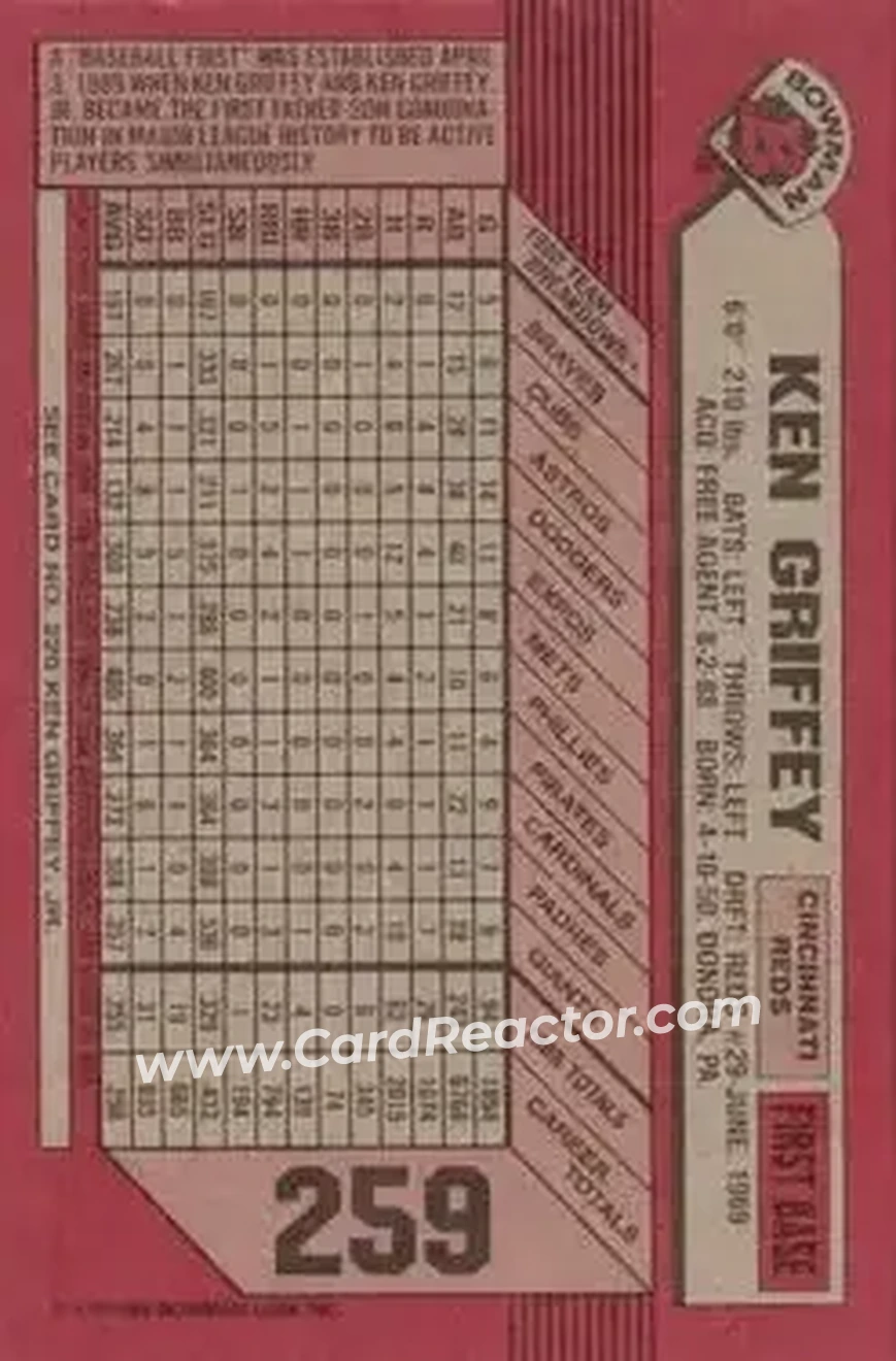 1989 Bowman #259 - Card #259 - Back 1989 Bowman #259 - Card #259 - Back