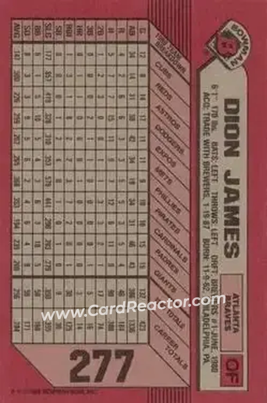 1989 Bowman #277 - Dion James - Atlanta Braves - Back