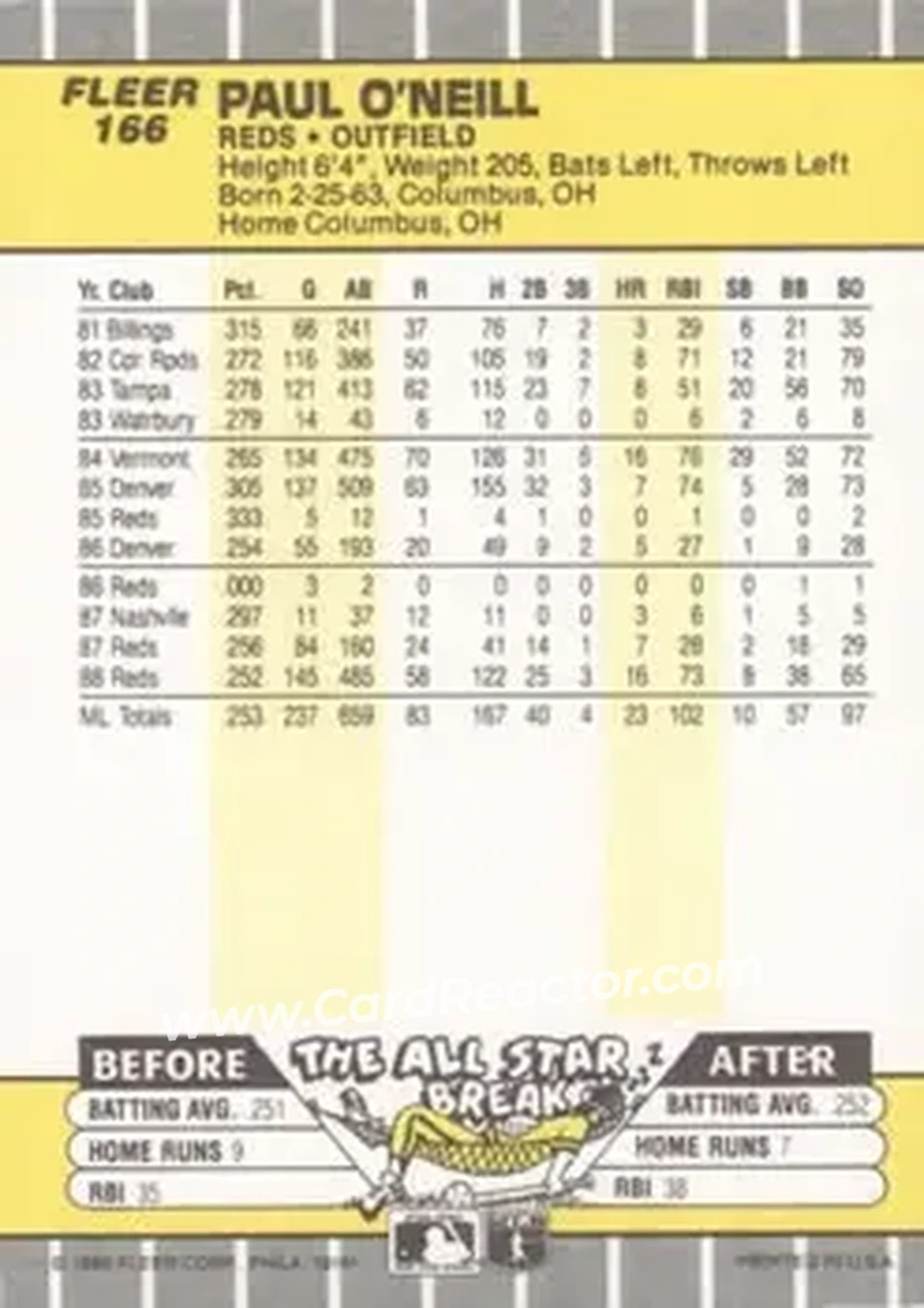 1989 Fleer #166 - Paul O'Neill - Cincinnati Reds - Back