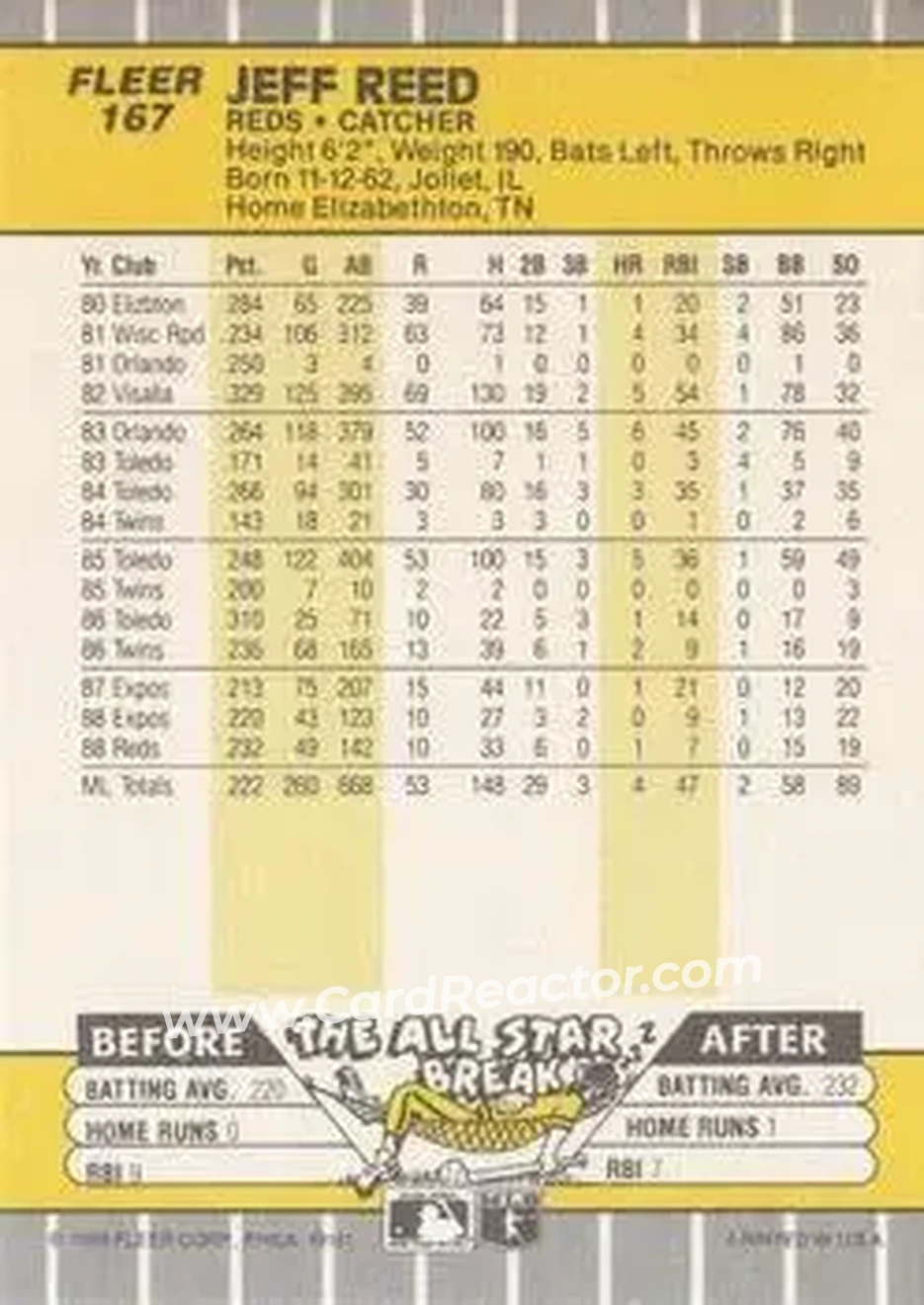 1989 Fleer #167 - Jeff Reed - Cincinnati Reds - Back