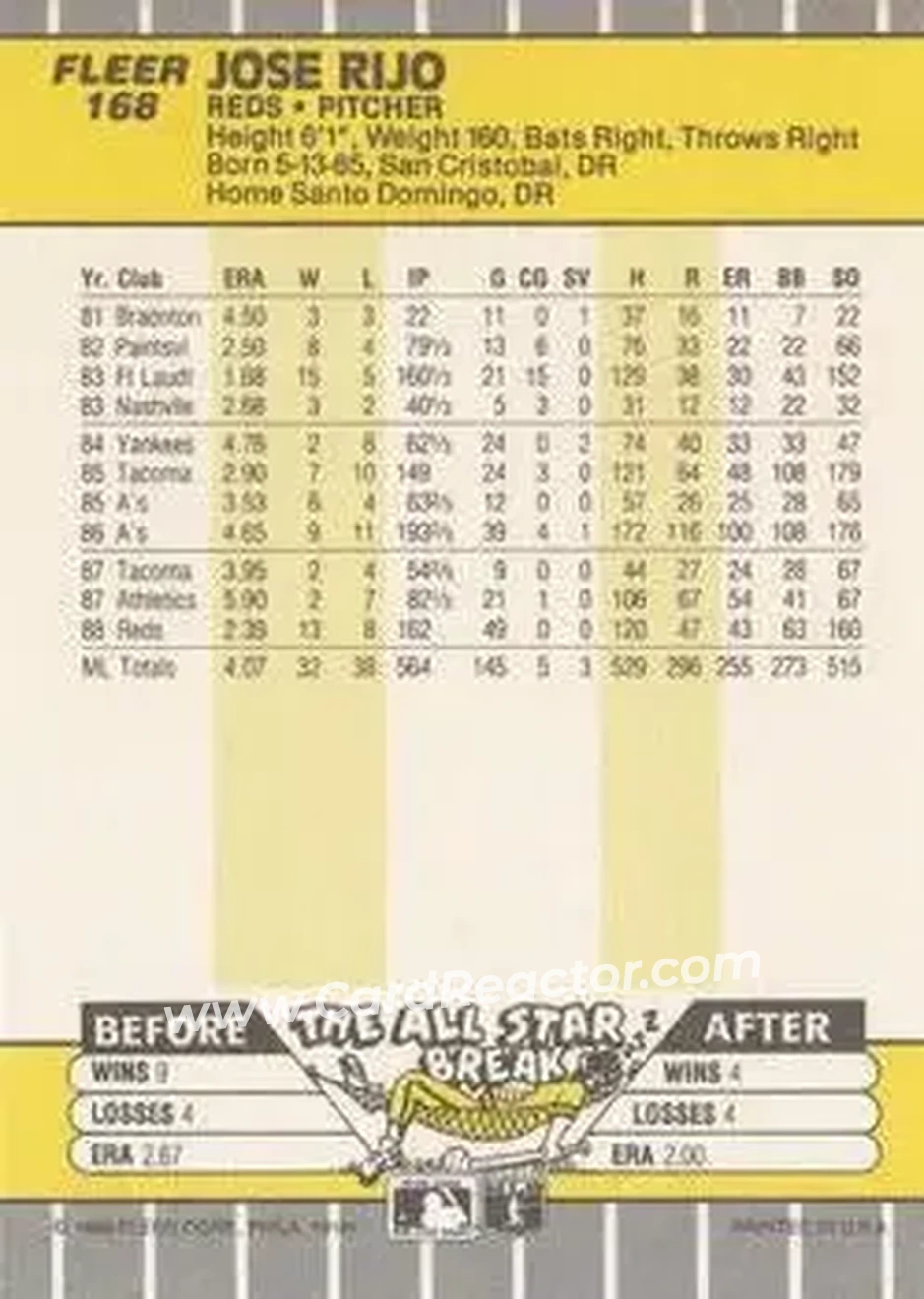 1989 Fleer #168 - Jose Rijo - Cincinnati Reds - Back 1989 Fleer #168 - Jose Rijo - Cincinnati Reds - Back