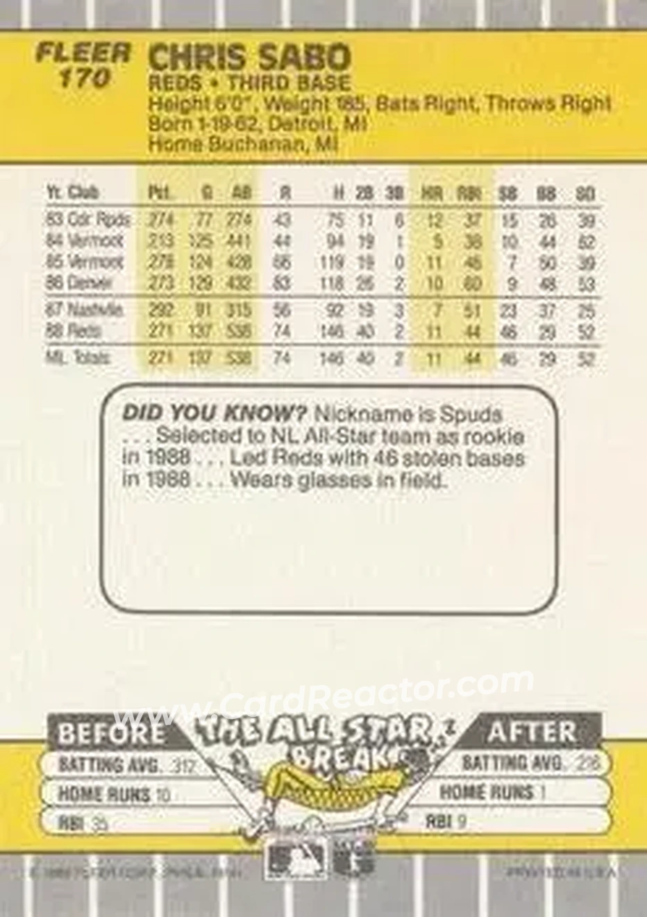 1989 Fleer #170 - Chris Sabo - Cincinnati Reds - Back