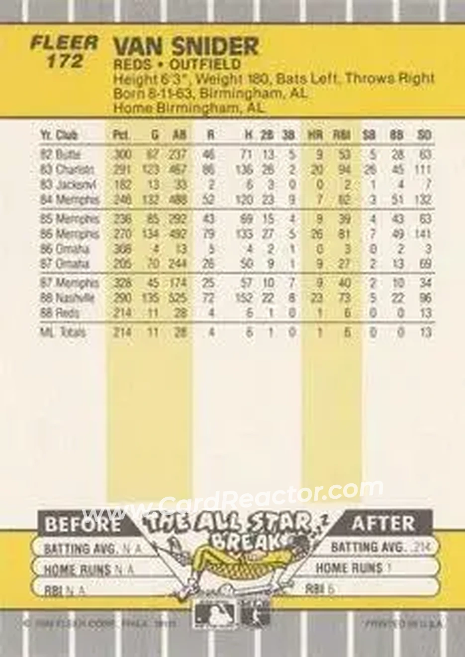 1989 Fleer #172 - Van Snider - Cincinnati Reds - Back