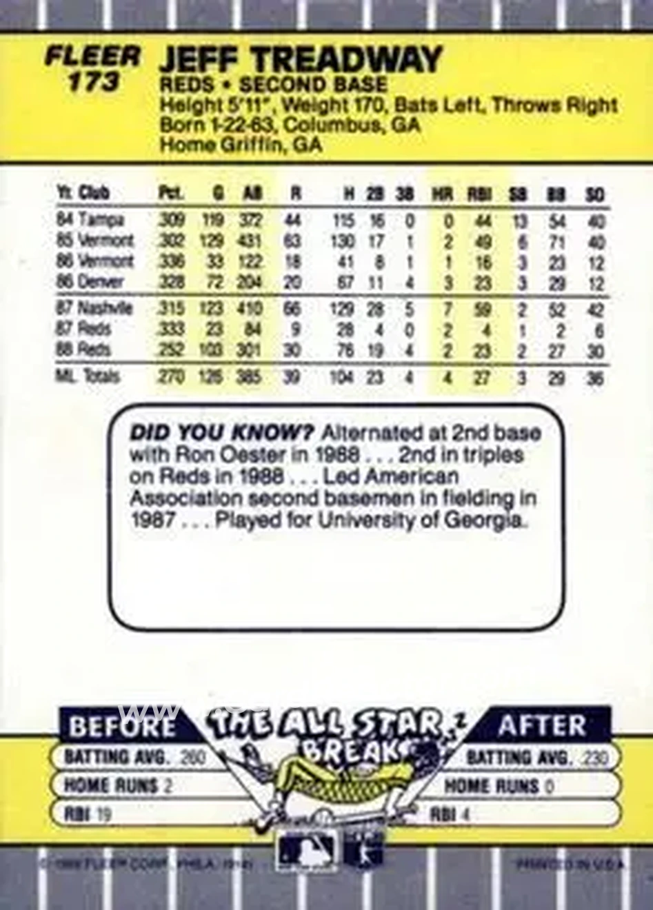 1989 Fleer #173 - Jeff Treadway - Cincinnati Reds - Back