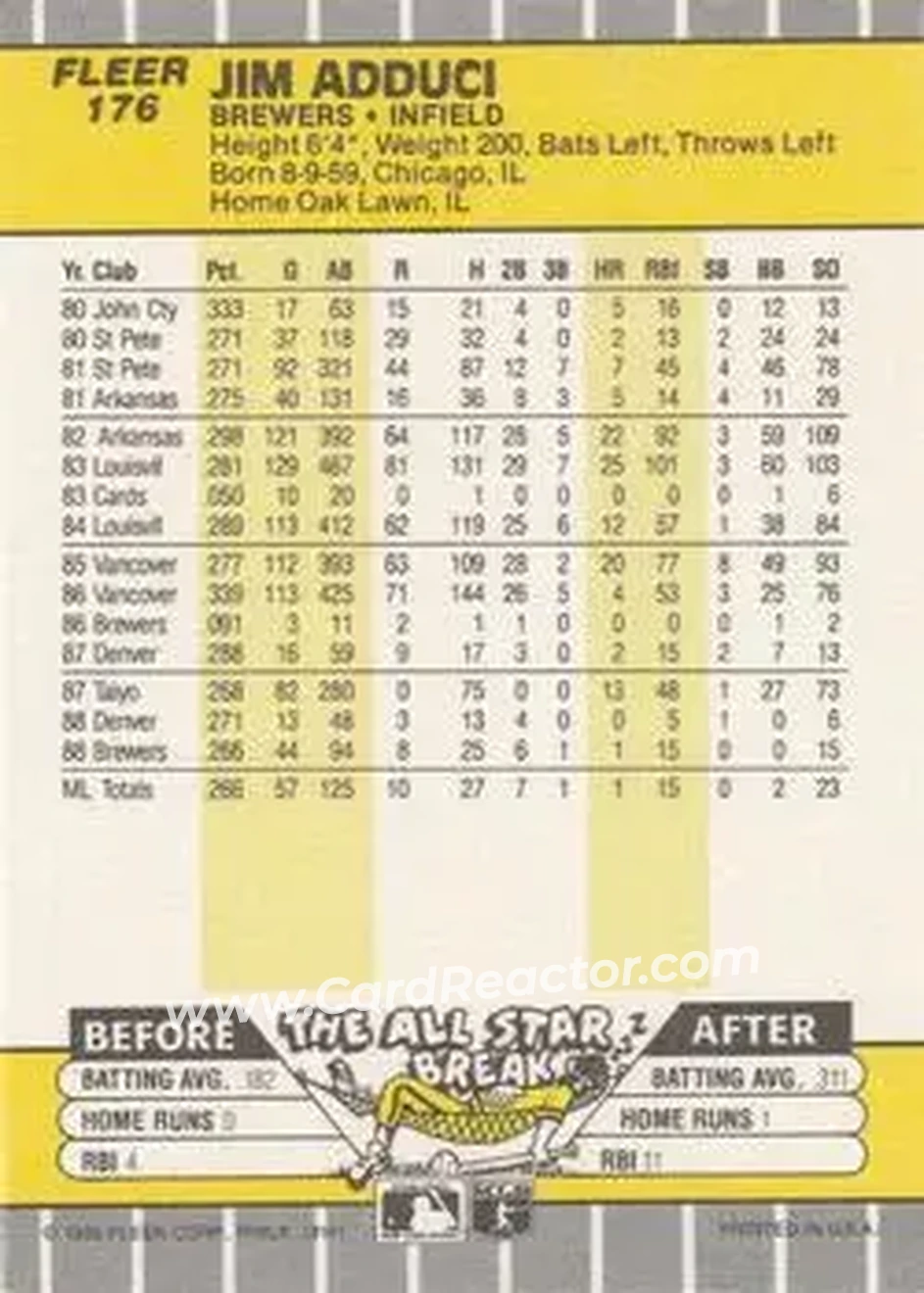 1989 Fleer #176 - Jim Adduci - Milwaukee Brewers - Back