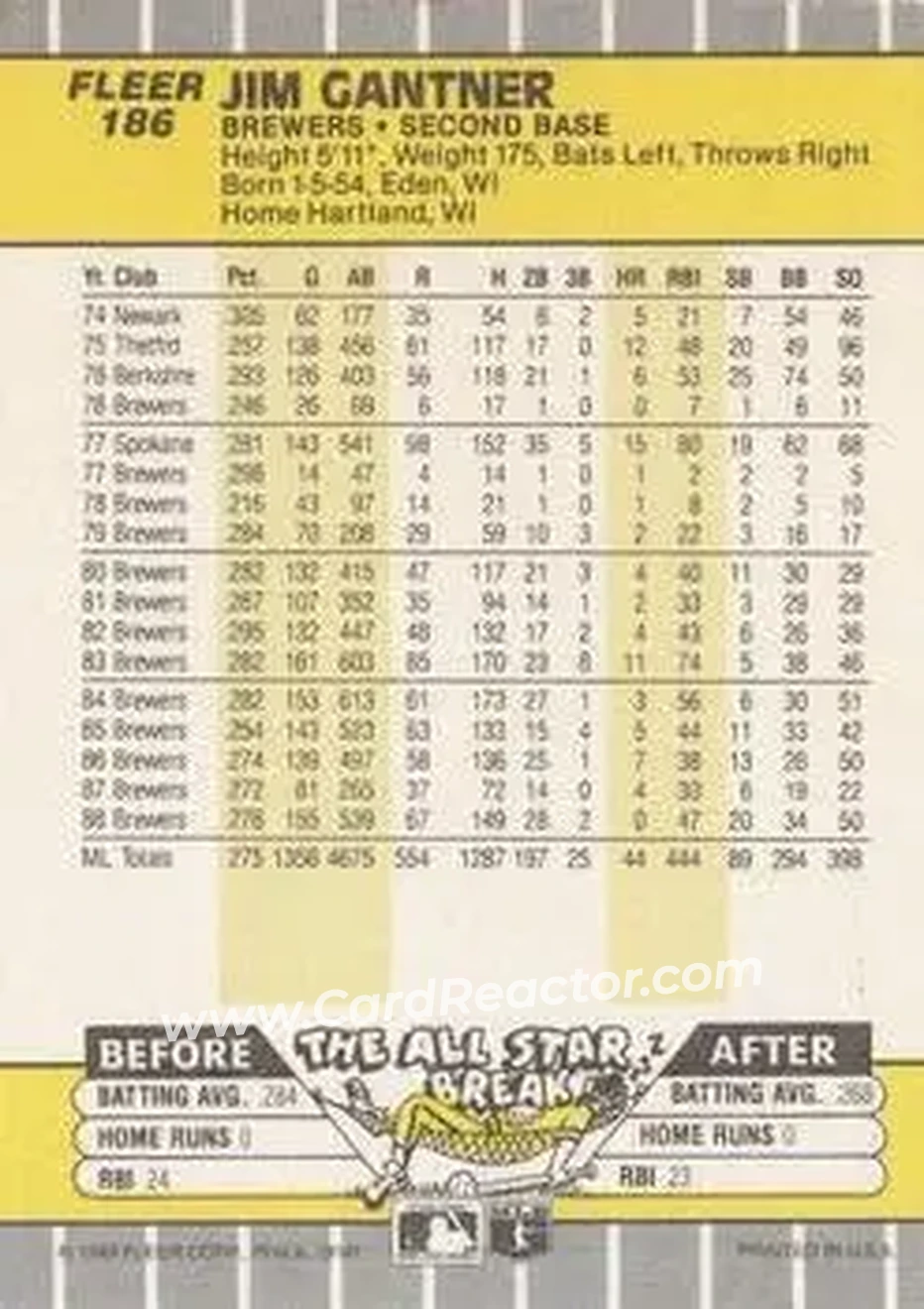 1989 Fleer #186 - Jim Gantner - Milwaukee Brewers - Back 1989 Fleer #186 - Jim Gantner - Milwaukee Brewers - Back