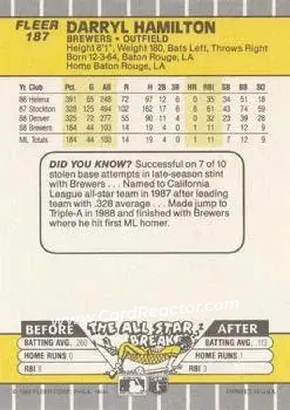 1989 Fleer #187 - Darryl Hamilton - Milwaukee Brewers - Back 1989 Fleer #187 - Darryl Hamilton - Milwaukee Brewers - Back